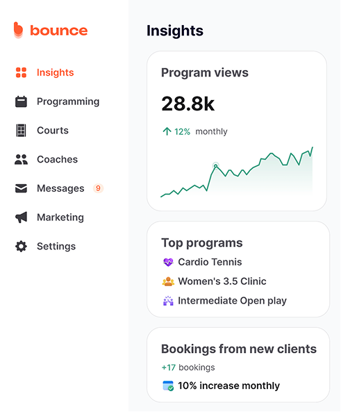 Growth hub dashboard